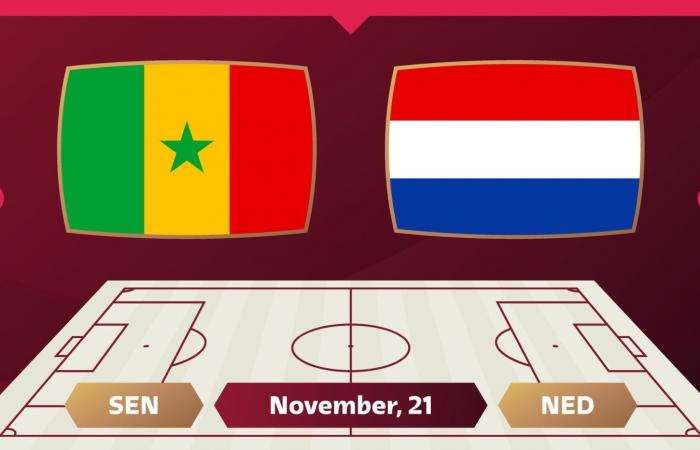 The weather during Senegal – Netherlands