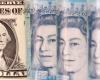 Sterling rises versus euro and dollar, eyes BoE policy path