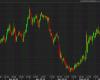 Australian dollar nears the highs of the week as risk trades continue to improve