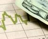 US Dollar declines on weak jobs reports, September cut by the Fed odds rise