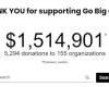 Another million dollar year for Go Big GIVE