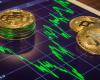 Bitcoin price is rising rapidly due to strong performance of stock exchange funds