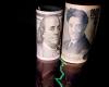 Dollars regain momentum as yen struggles