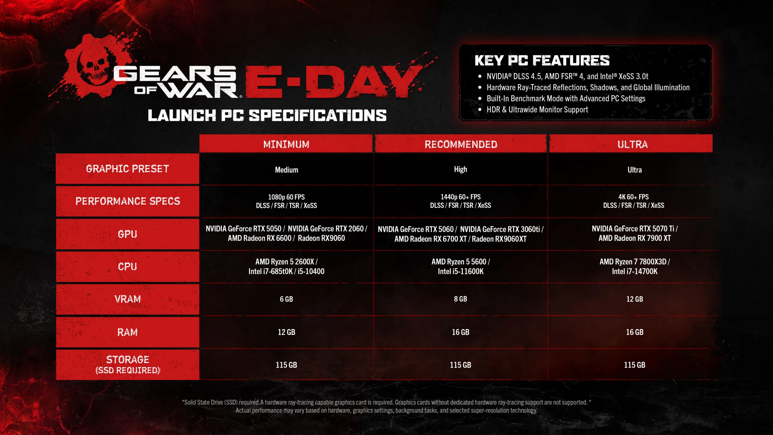 Gears of War: E-Day PC Specs Image